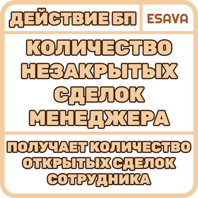 Открытые сделки менеджера в БП